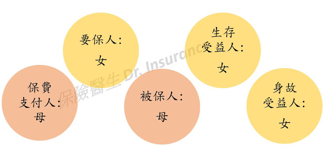 預留稅源1保險關係人