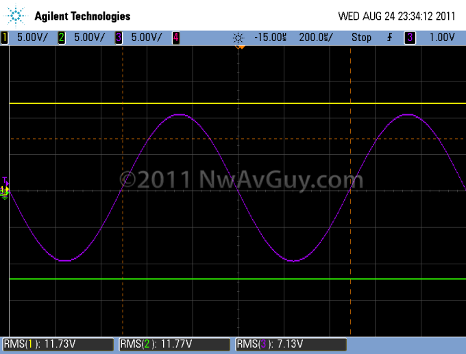 o2 ac power input stage clipping