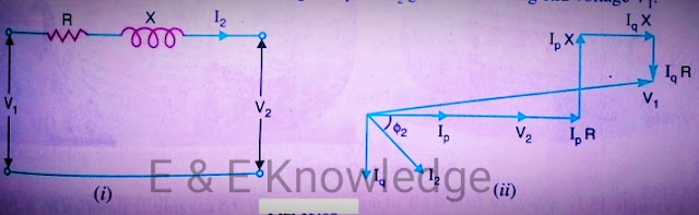 With and without synchronous condenser diagrams