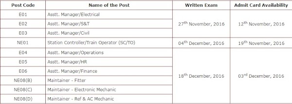 DMRC Admit Card 2016, For 3438 Posts Delhi Metro Hall Ticket Issued