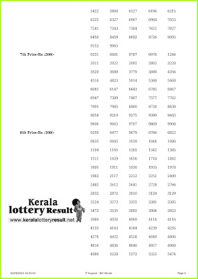 Kerala Lottery Result 02.08.2022 Sthree Sakthi SS-324 Lottery Result Online