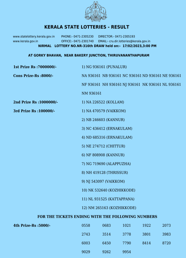 Nirmal NR316 Official Result Page 1