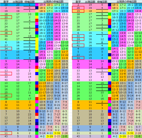 ロト予想 ロト765 Loto765 結果