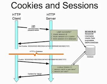 Cookies and Sessions