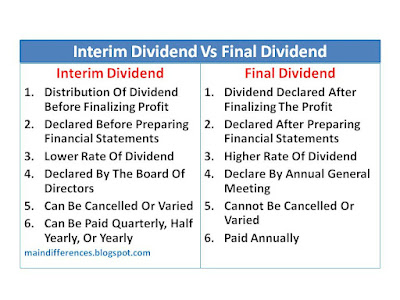 difference-between-interim-final-dividend