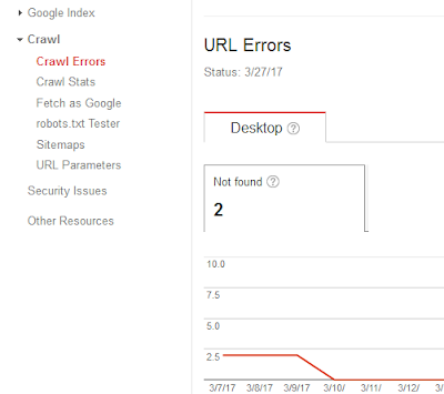 Manfaat Google Search Console Untuk Blog / Website Kamu