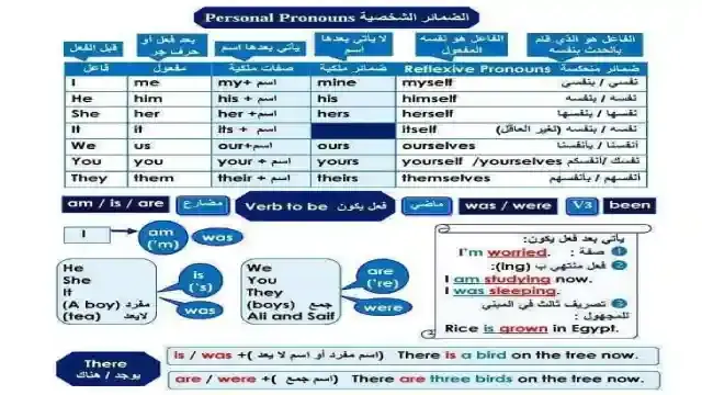 ابسط مذكرة تاسيس فى قواعد اللغة الانجليزية للمرحلة الابتدائية والاعدادية pdf