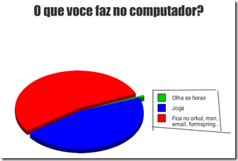 Grafico