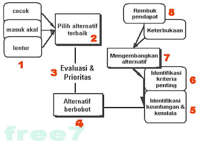 metode memecahakan masalah