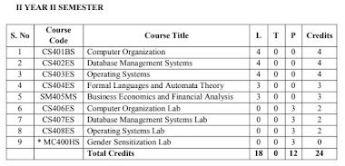 JNTUH B.TECH R16 2-2 CSE SYLLABUS PDF