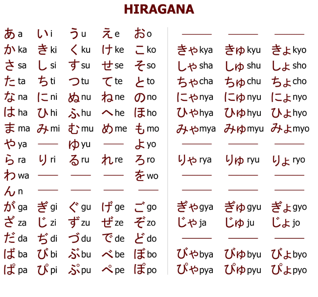 15+ Daftar Huruf Jepang