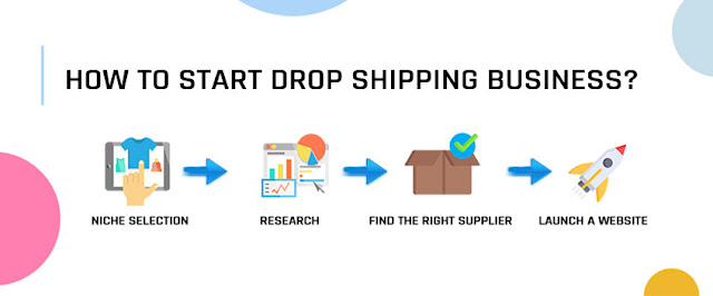 E-commerce and Dropshipping A Lucrative Path to Online Success