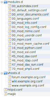 Current apache structure