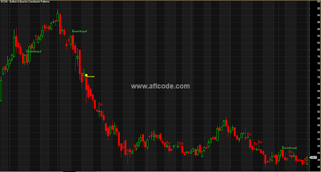 Candlestick Chart Pattern Detector 