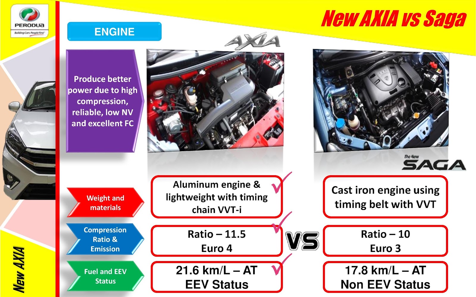 PERBEZAAN PERODUA AXIA LAMA DAN PERODUA AXIA BARU 2017 