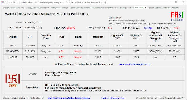 Indian Market Outlook: January 15, 2021