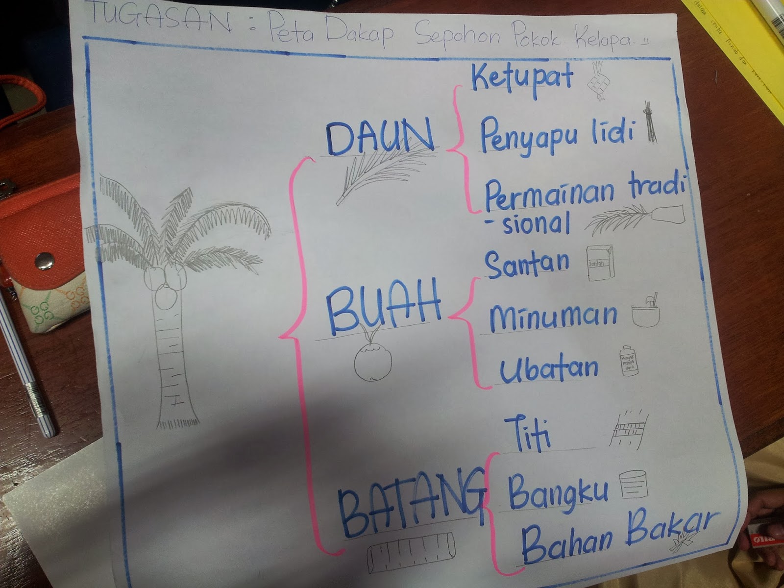 Contoh Borang Soal Selidik Murid - Contoh SR