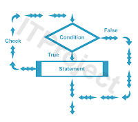 koding123.com Gambar FlowChart Perulangan While