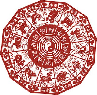Chinese Zodiac Signs With Image Chinese Zodiac Symbol Picture 6