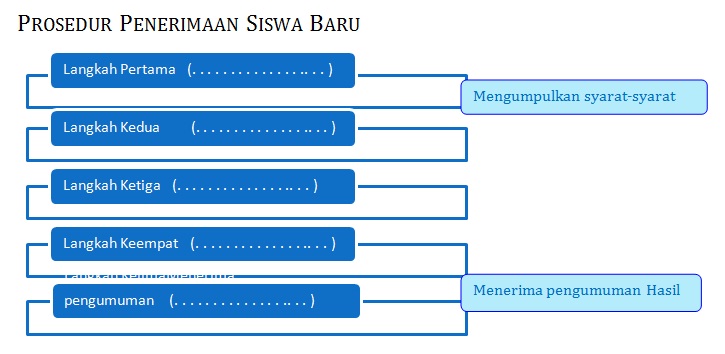 Guru Bahasa Indonesia SMK: TEKSII (Kegiatan 2 Kerja Sama 