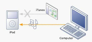 How To Restore Factory Setting Of Ipad Mini With Or Without Itune ...