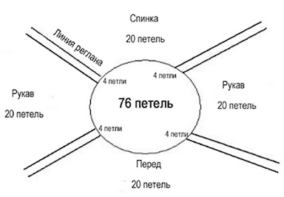 Манишка спицами для детей