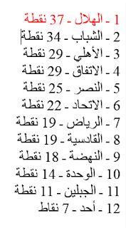 ترتيب الدوري السعودي الممتاز،الهلال بطل الدوري السعودي 1984 ـ 1985،هذال الدوسري هداف الدوري السعودي 1984 ـ 1985