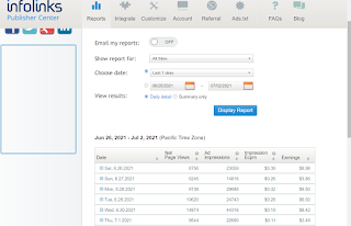 Google AdSense Alternative In 2021 Best High CPM Ad Network