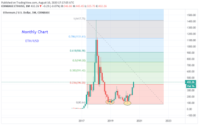 MONTH CHART