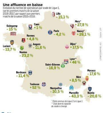 La carte de fréquentation des stades français