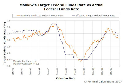 Predicted FFR, 0.1% drop in CPI less food and energy