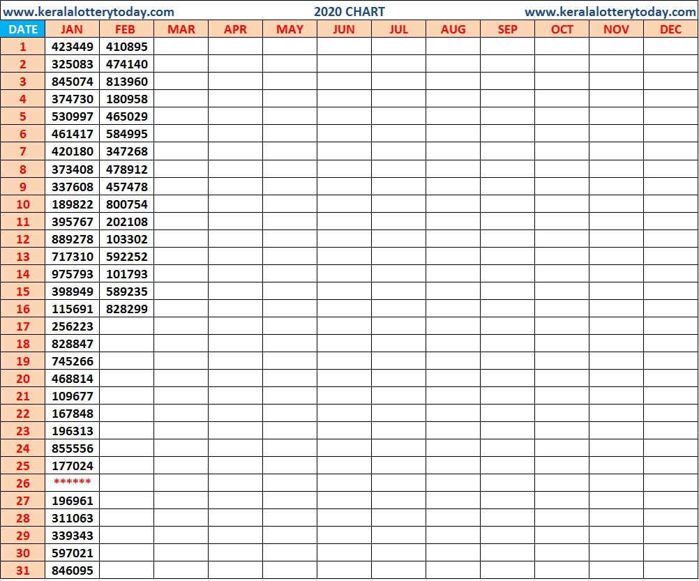 2020 Charts Download | Kerala Lottery Result