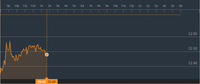 crude oil trading tips