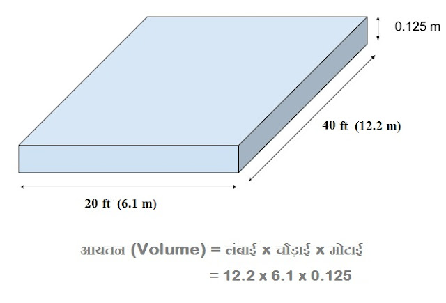 cement calculation for roof pcc in hindi