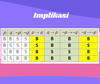 Logika Matematika