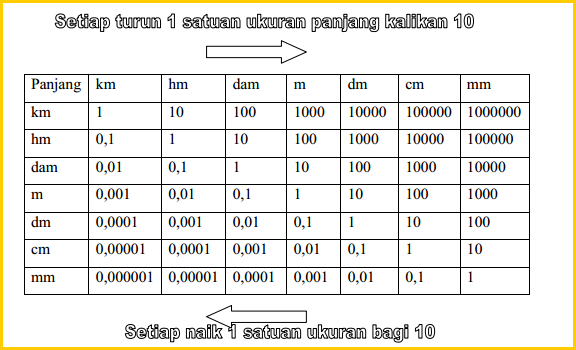 Pengukuran Panjang  Sr.S