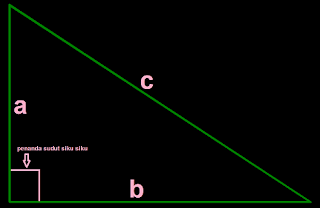 MENENTUKAN PANJANG SISI MIRING SEGITIGA SIKU SIKU MENGGUNAKAN TEOREMA PHYTAGORAS