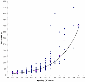 Exponential model calculations for QPR