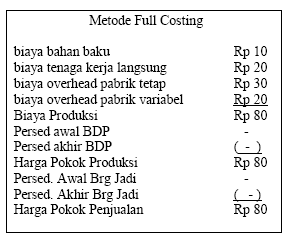 Manfaat Metode Variable Costing 1