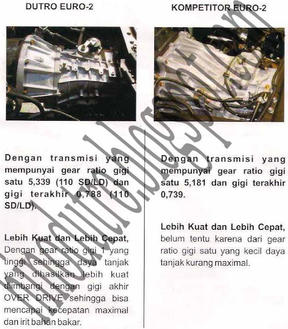 GEAR RATIO HINO DUTRO DAN PERBANDINGANNYA