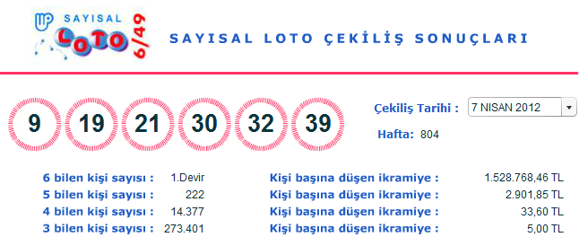 Sayısal Loto (7 Nisan 2012) Sonuçları (07.04.2012)