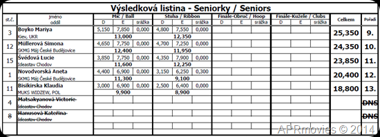 Seniors 2