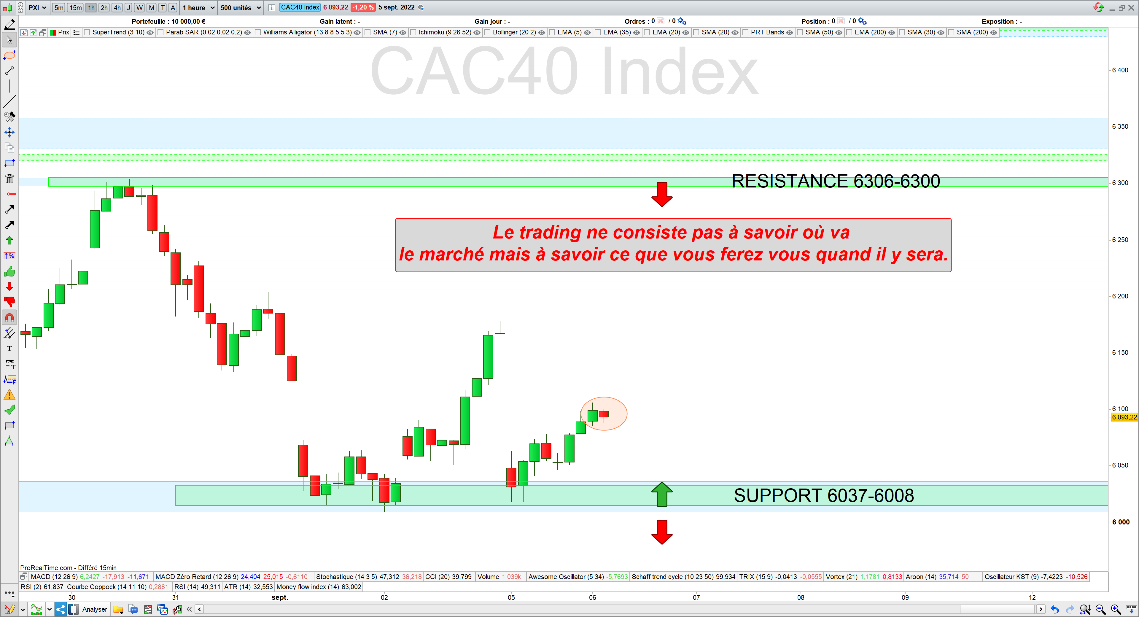 Trading cac40 06/09/22