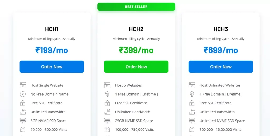 Plans and Pricing Of Hostfizia Hosting