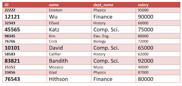 Instructor table result