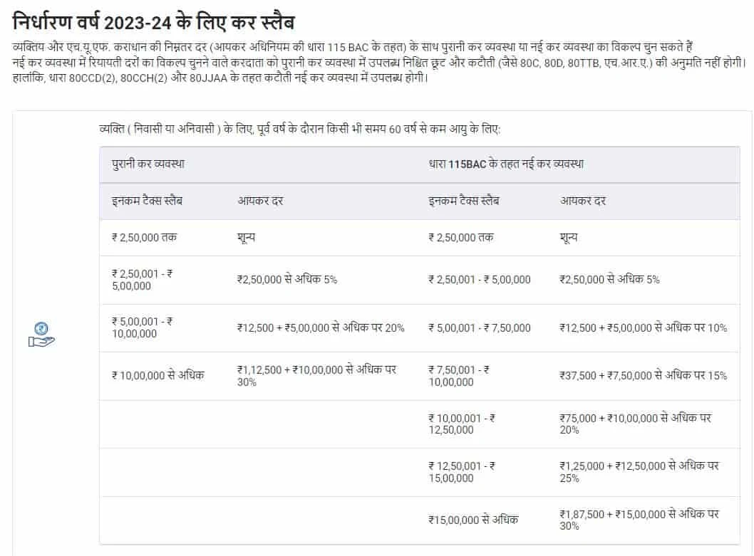 Income Tax Slab For Fy 2023-24 For Salaried Person