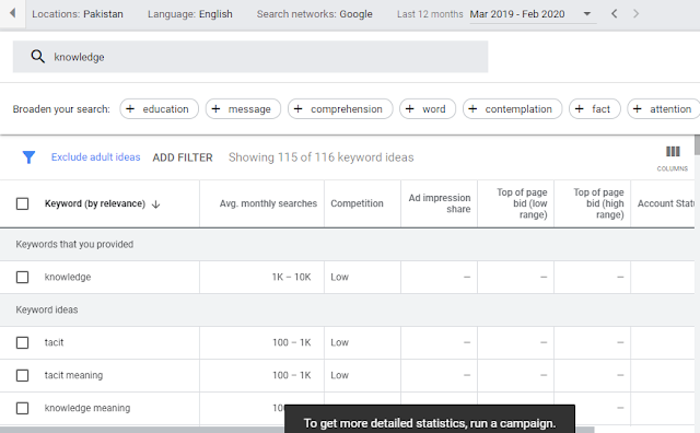 Google Keyword Planner Knowledge Shout