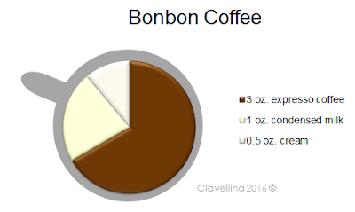 http://infoodinfo.blogspot.com/2016/07/bonbon-coffee.html