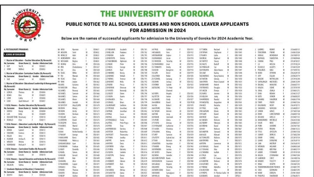 university of goroka non school leavers acceptance list 2024