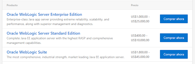 Costos de soluciones WebLogic 12c